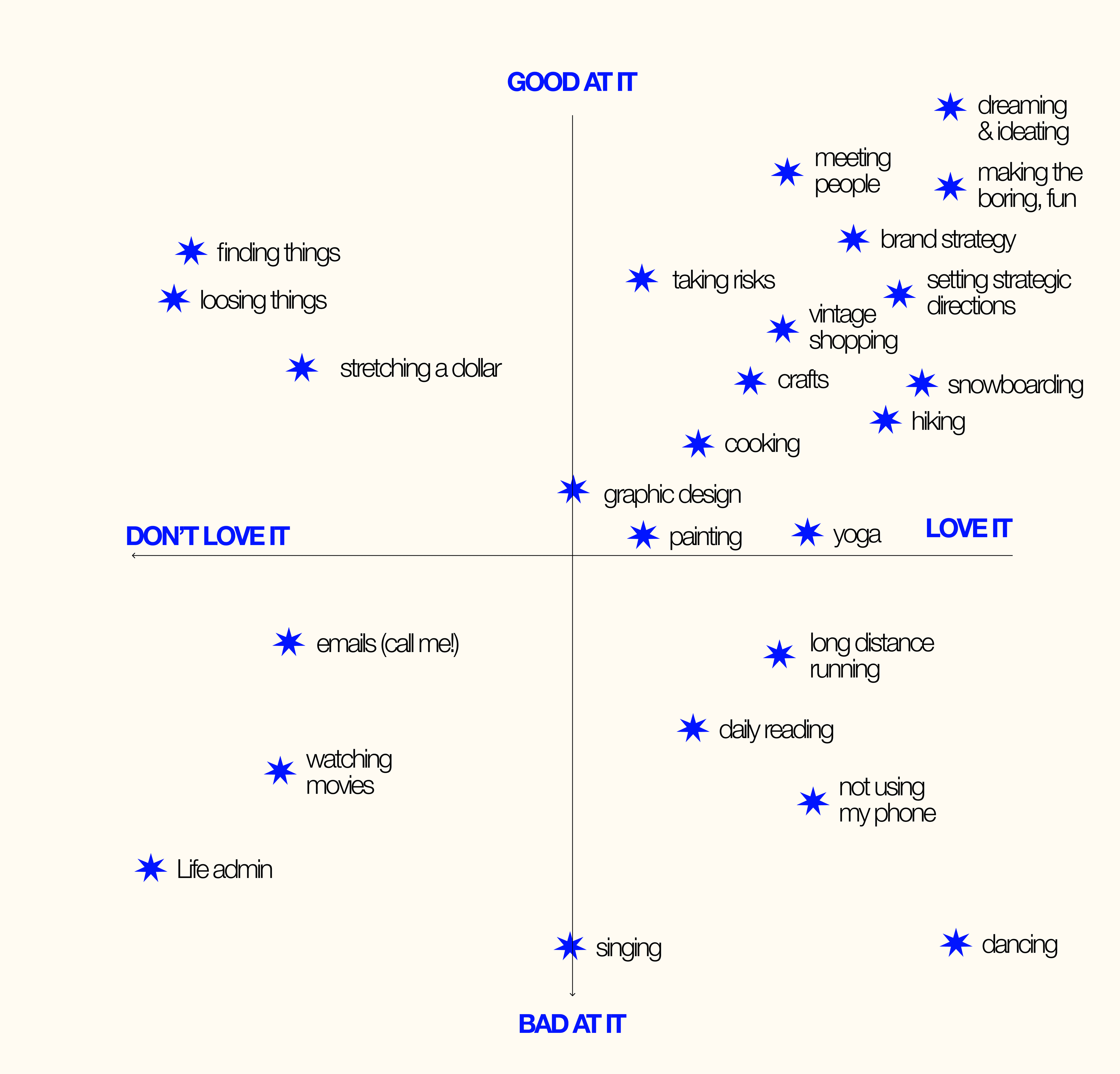 Skills matrix